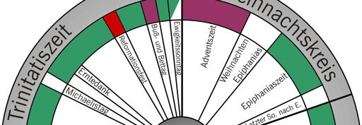 Grafik Kirchenjahreskreis